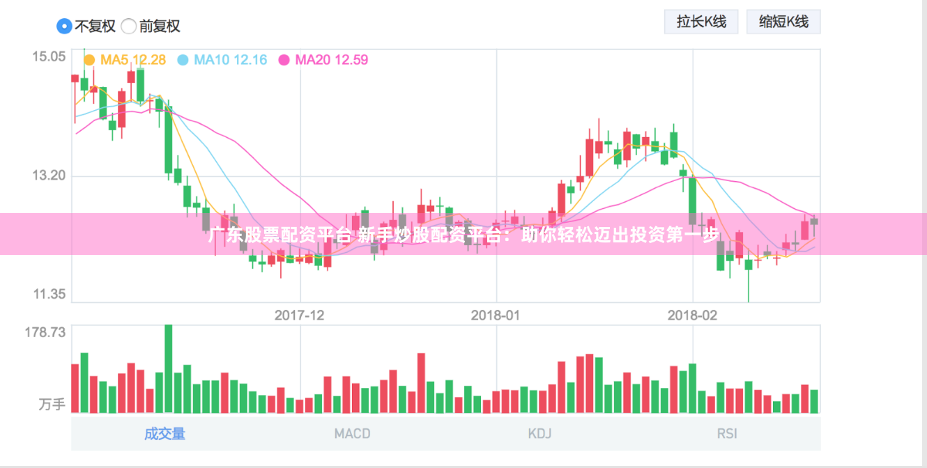廣東股票配資平臺 新手炒股配資平臺：助你輕松邁出投資第一步